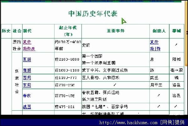 中国历史年代表(中国历史朝代表) 历史年代表配以历史地图 v1.0.