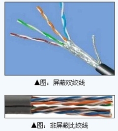 关于屏蔽双绞线热点疑问汇总