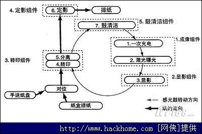 复印的原理是什么_车船税复印什么资料