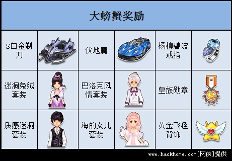 qq飞车皇族俱乐部 敲蟹之锤 可获得那些奖品高清图片