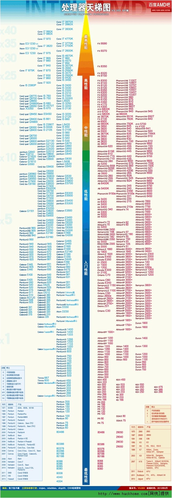 附2013最新显卡天梯图和cpu天梯图[多图]