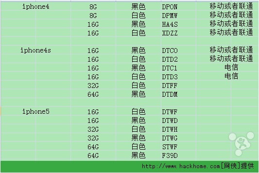 苹果iphone手机的序列号生产日期产品型号容量图文详解[多图]