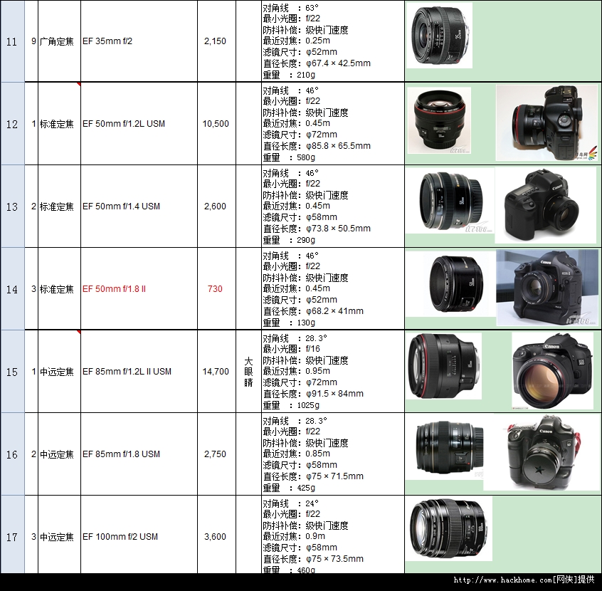 佳能canon单反镜头合集 表格整理 单文件版