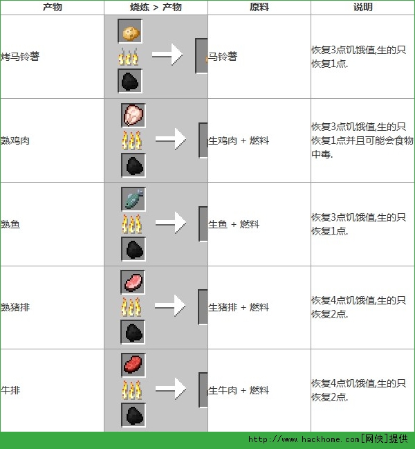 点击加载高清图片