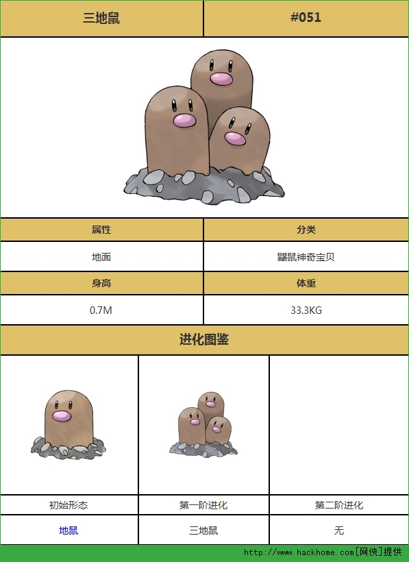 口袋妖怪移动版复刻三地鼠图鉴 复刻三地鼠详解[多图]