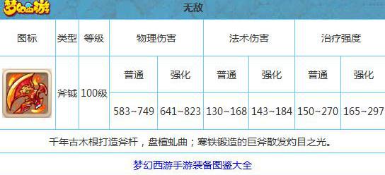 梦幻西游手游100级武器出炉 虎头怪100级斧头—无敌属性解析[图]