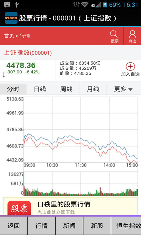 股票行情app下载手机版 v5.