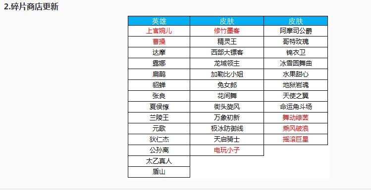 王者荣耀12月18日皮肤碎片商店兑换表 皮肤碎片兑换推荐[多图]