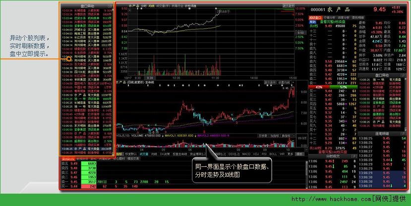 东方财富炒股视频