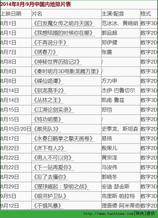 2014年8,9月份中国内地电影排片表