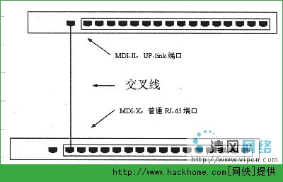 直通线连接up-link端口,导致交换机之间无法通讯