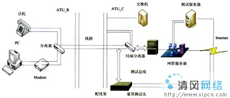 宽带adsl连接时为何在手动设置我的连接—用要求用户.