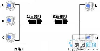 两个路由器怎么互相连接上网[图]