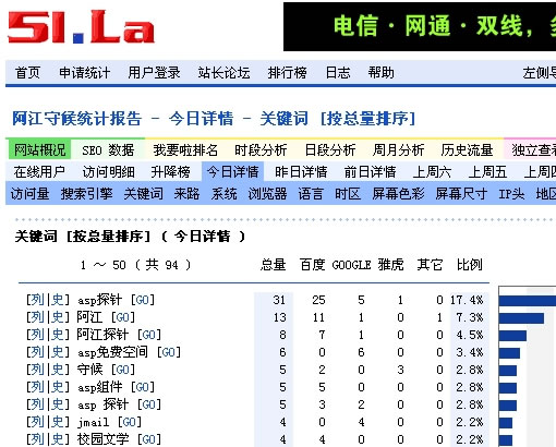 seo李守洪排名大师_seo优化排名图片(3)