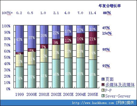 人口增长速度快慢数值_速度的快慢