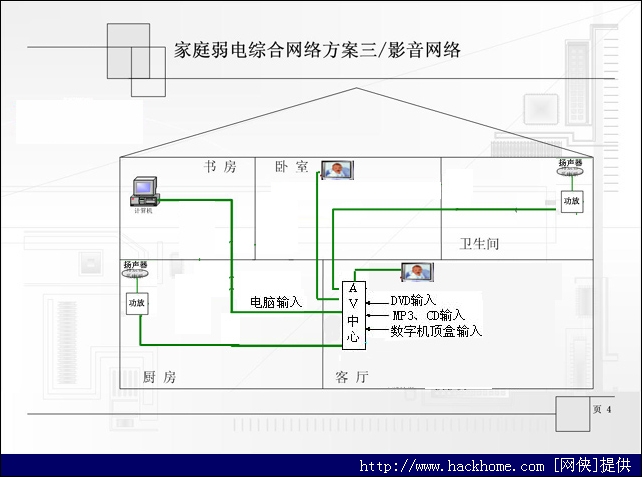 佈線-淘寶家裝日記