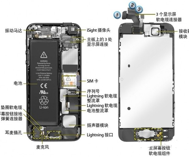 Iphone xr схема расположения элементов