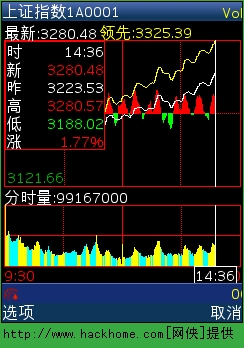 图2 同花顺手机炒股上证分时走势