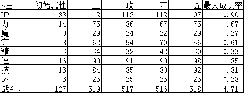 杀戮纹章角色属性上限表初始属性及最大成长率 嗨客手机站