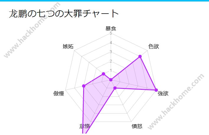 微信怎麼發送日文七宗罪診斷結果 微信朋友圈七宗罪姓名測試地址分享