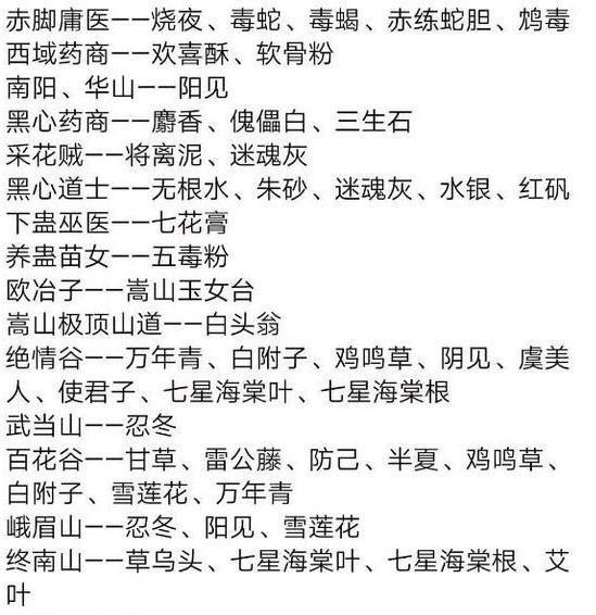 毒药简谱_毒药 毒药爵士鼓 毒药 毒药爵士鼓简谱 毒药 毒药爵士鼓吉他谱 钢琴谱 查字典简谱网