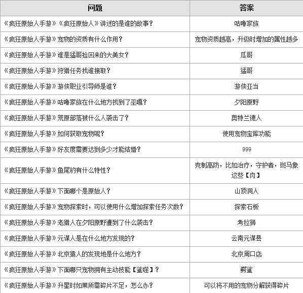 趣味问答题及答案大全