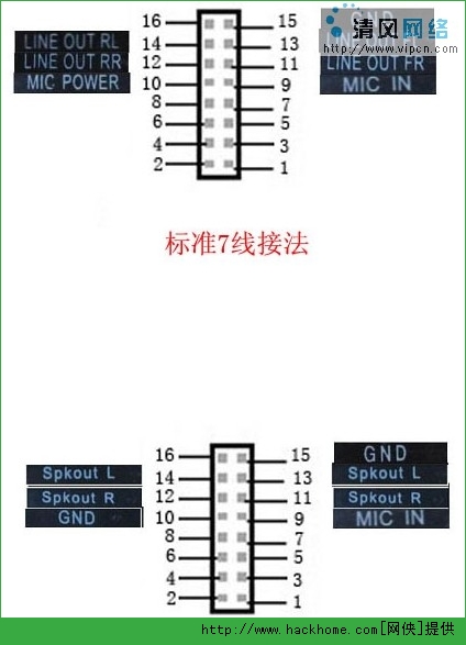 hdmi模块接线方法