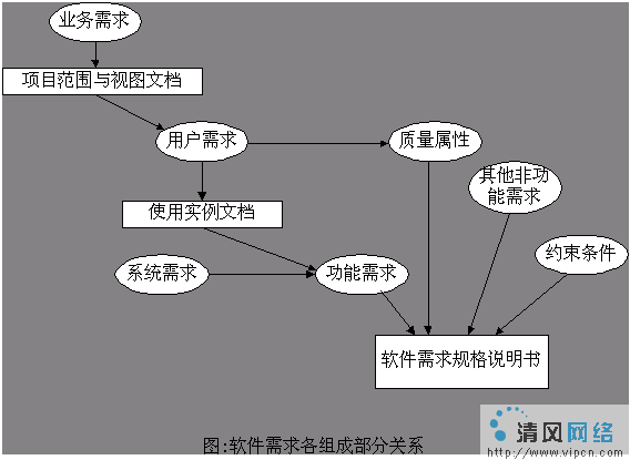 軟件工程第二章需求資料